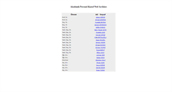 Desktop Screenshot of host.nigde.edu.tr